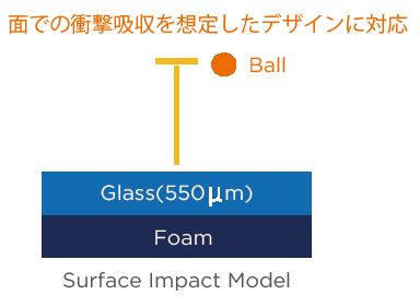 Norseal Standard Shock Absorption Foam