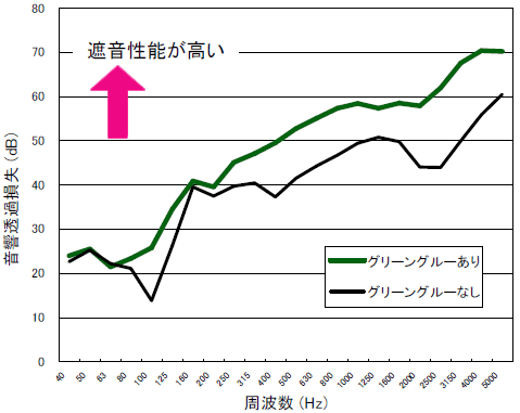 data