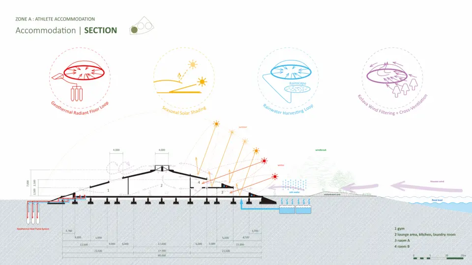 asc2026 Weaving the Confluence image4
